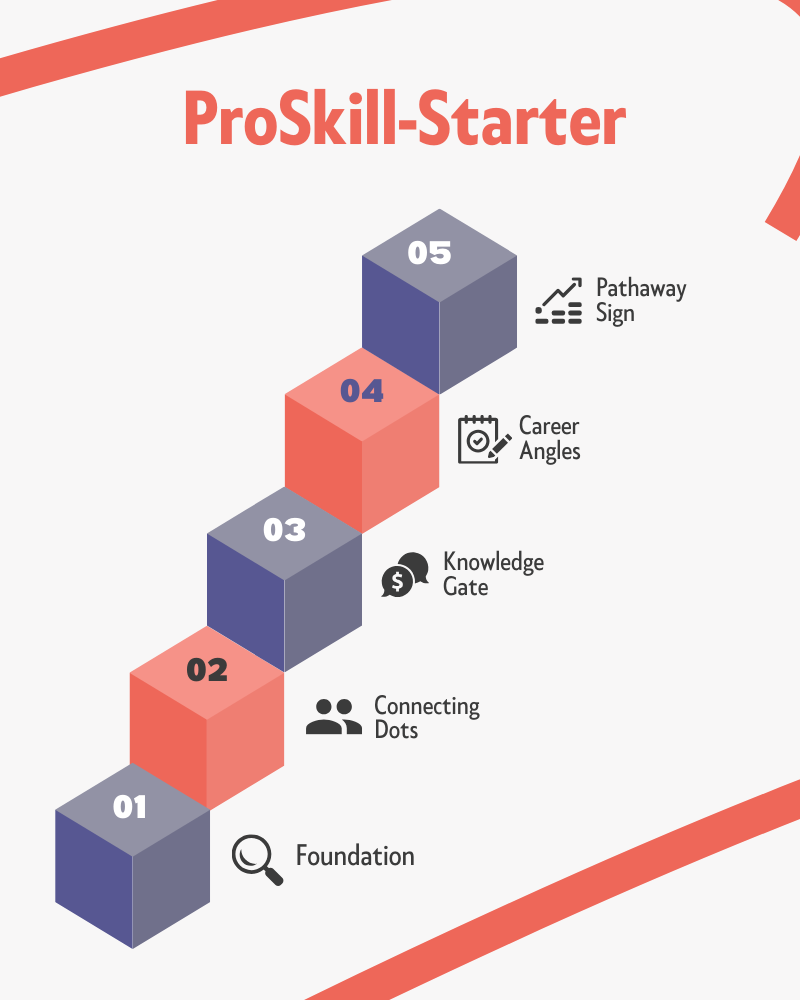 ProSkill-Starter